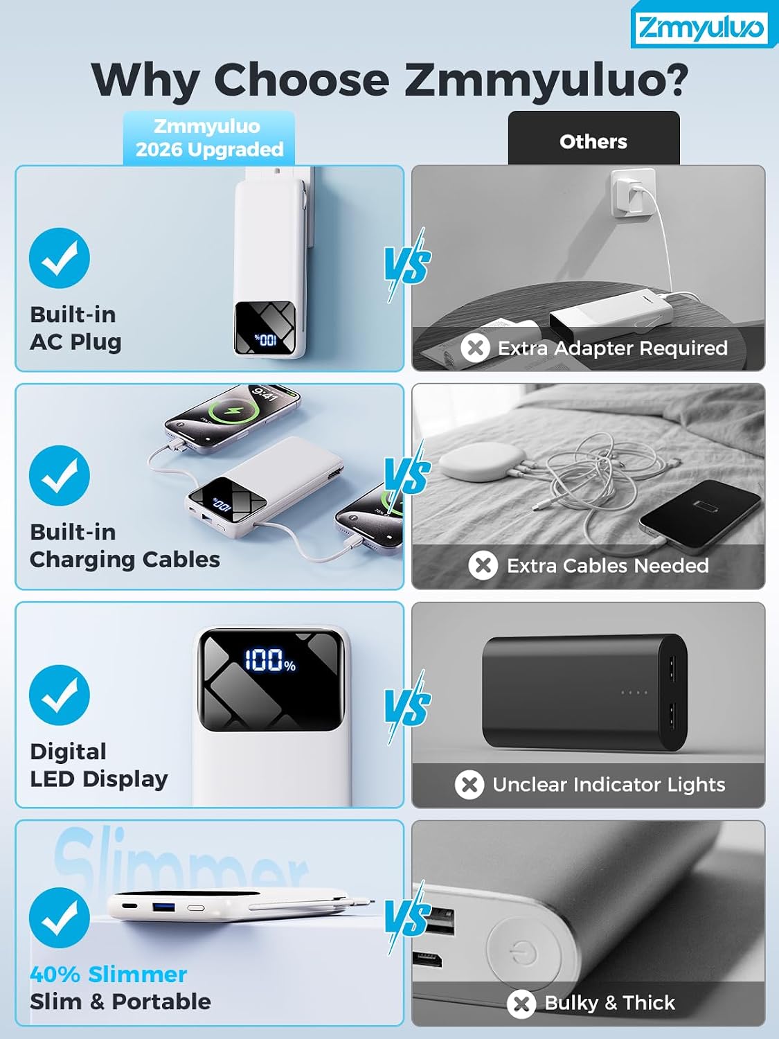 Portable Charger 10000mAh Power Bank with Built-in Cables and Wall Plug - Image 2