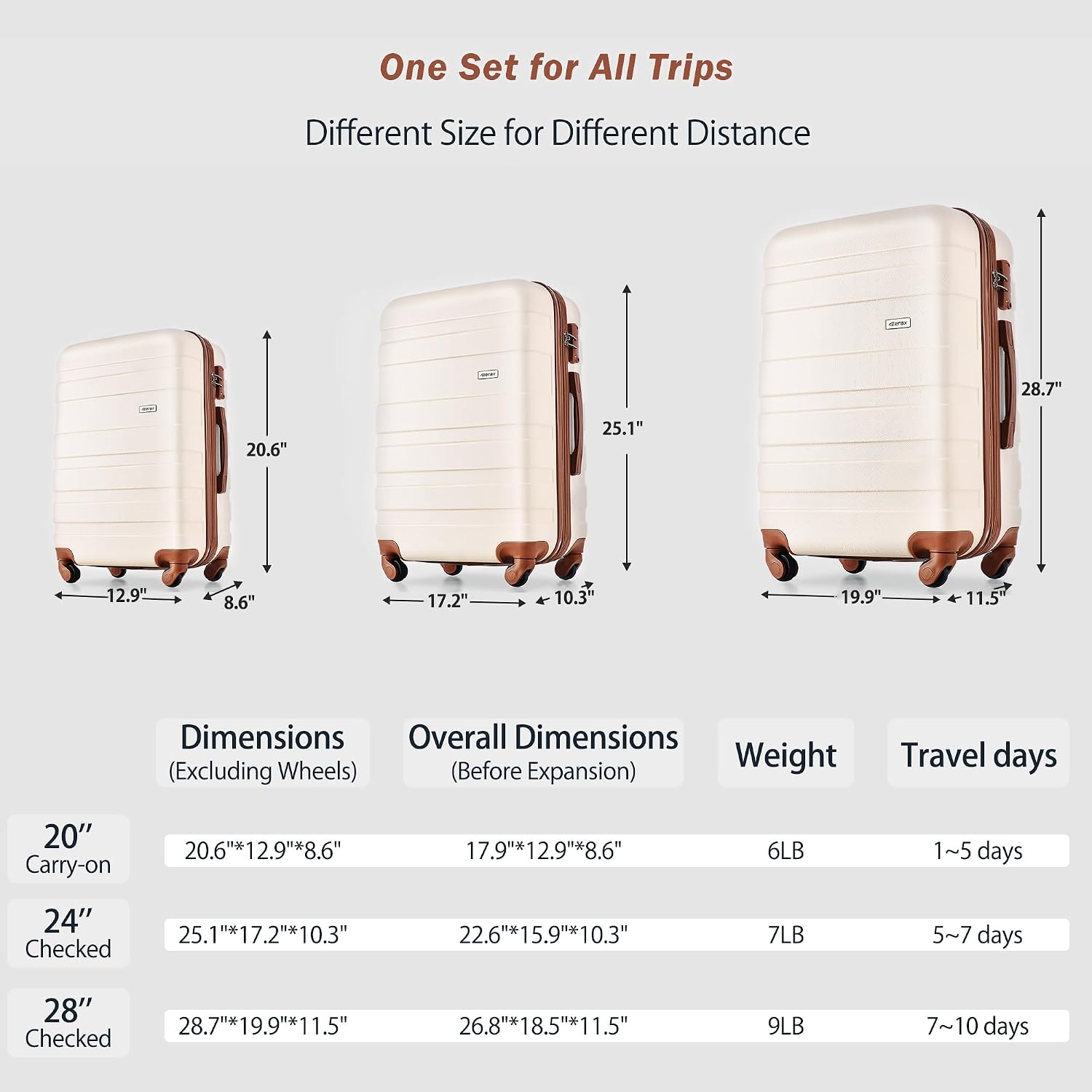 Luggage 3 Pcs ABS Hardside Luggage Sets Spinner Wheels Suitcases - Image 6